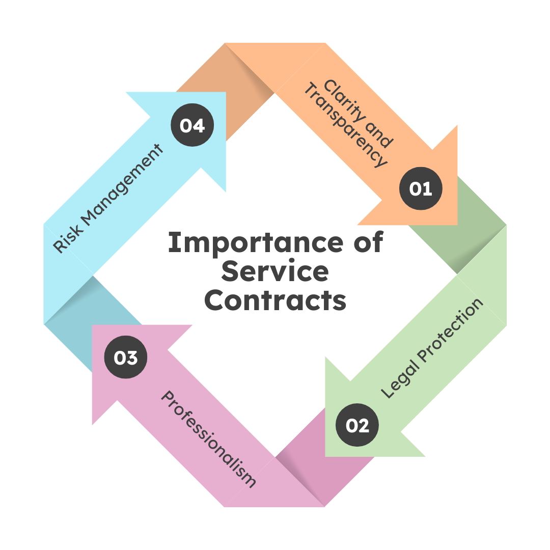 Understanding the Core Benefits of Service Contracts