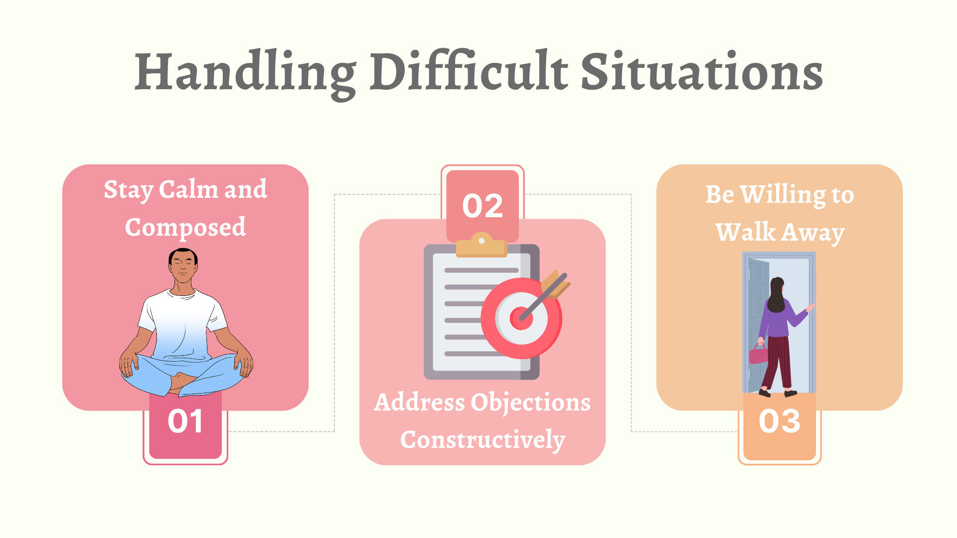 "Three strategies for handling difficult situations: Stay Calm, Address Objections, and Be Willing to Walk Away, with visuals."