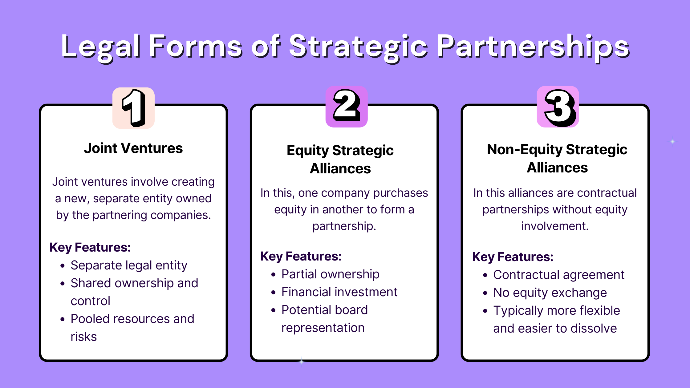 Strategic partnerships can take various legal forms, depending on the level of commitment, resource sharing, and risk involved.
