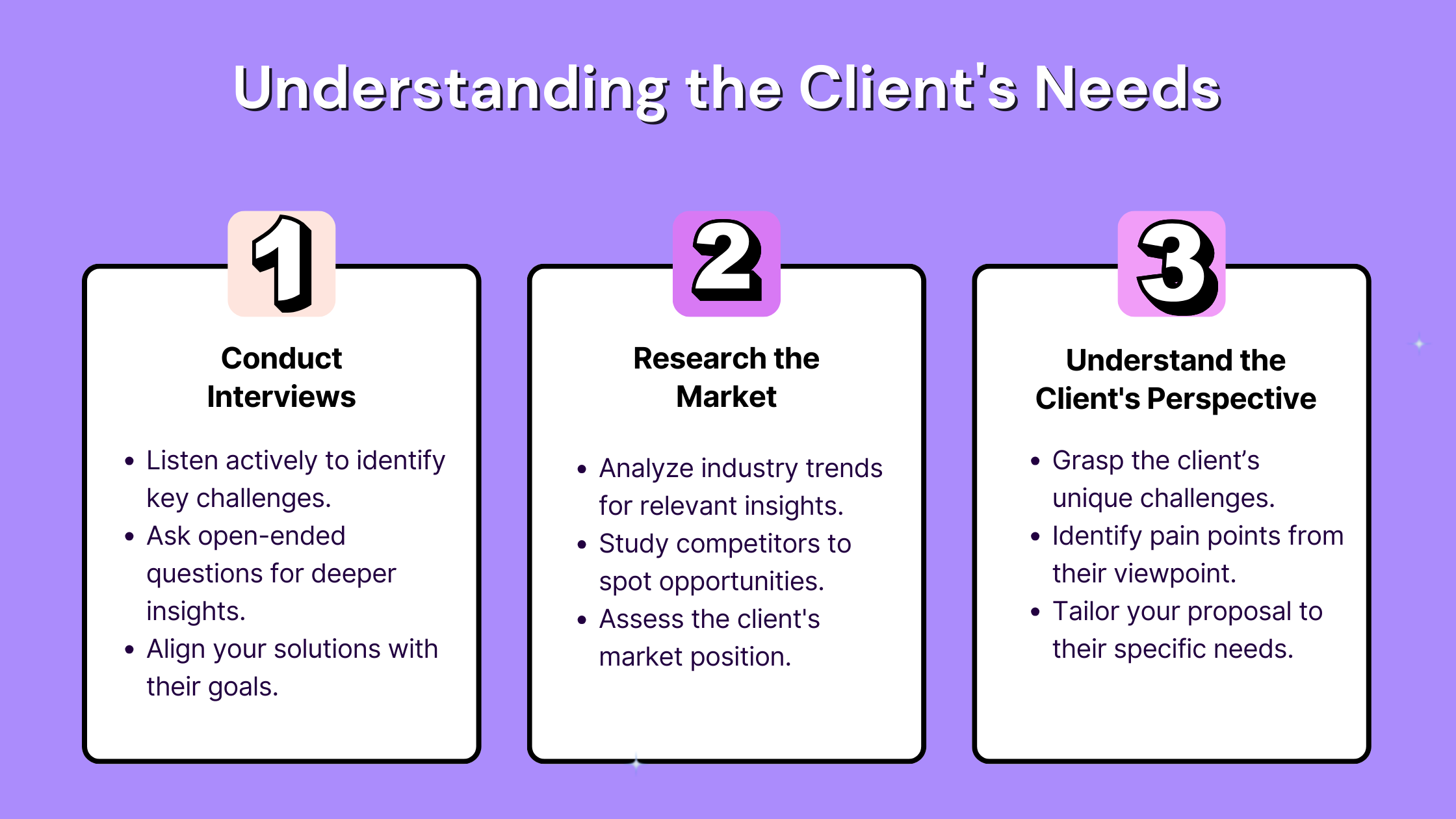 Three steps to crafting standout proposals: Interviews, Market Research, and Client Perspective.