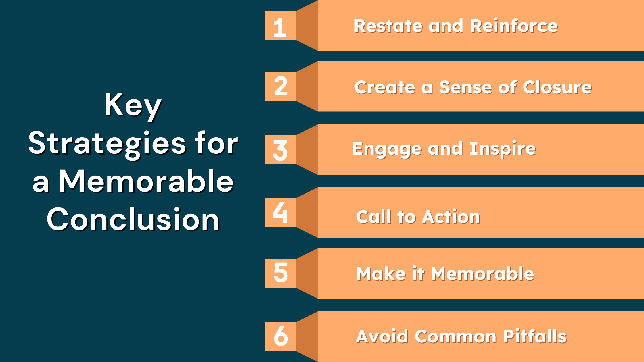 Six strategies for a memorable proposal conclusion: Restate and Reinforce, Create Closure, Engage and Inspire, Call to Action, Make it Memorable, Avoid Pitfalls