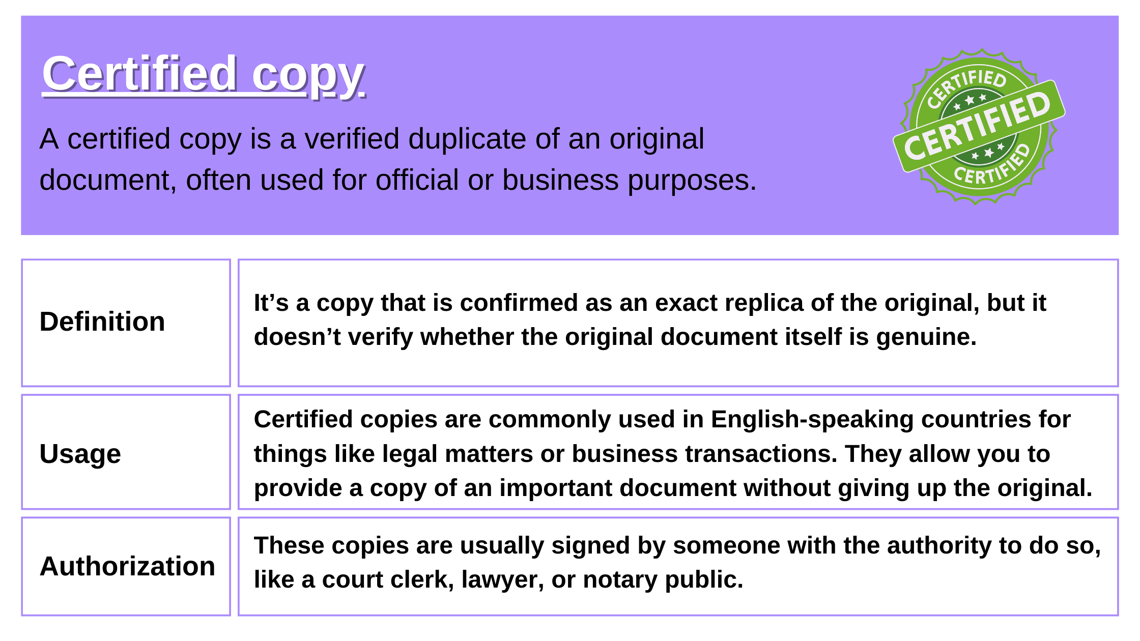 What is a Certified Copy? | Comprehensive Guide by BoloSign
