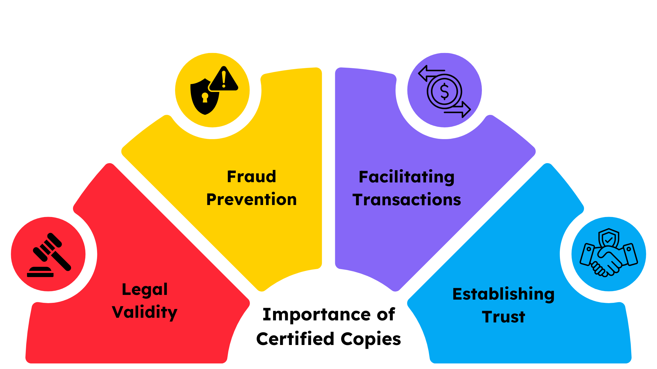 what a certified copy is, its importance, and how BoloSign simplifies the certification process for small businesses. 