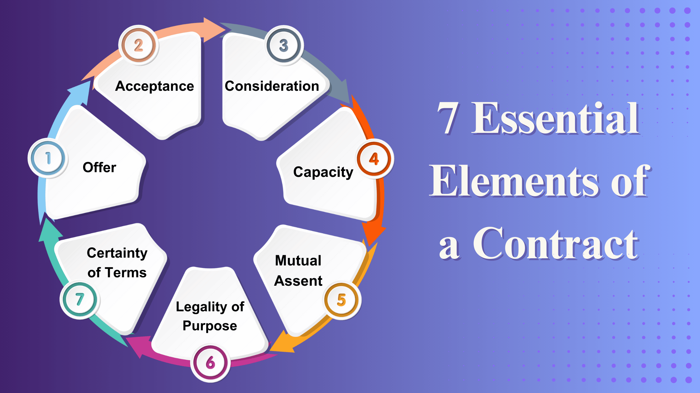 7 essential contract elements to double your document’s credibility