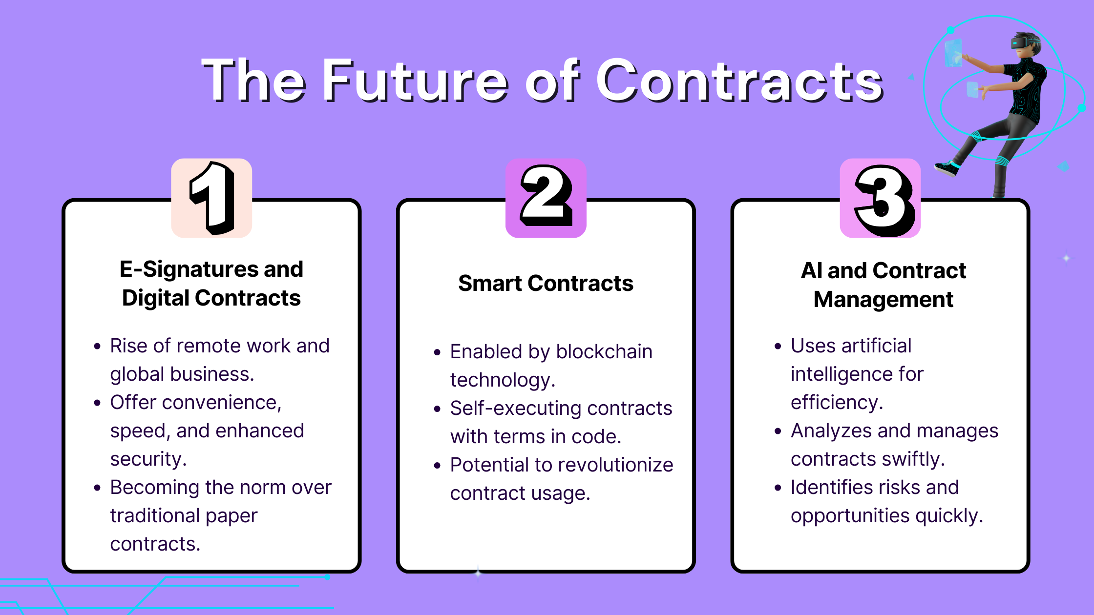 Infographic on the future of contracts highlighting e-signatures, smart contracts, and AI in contract management.