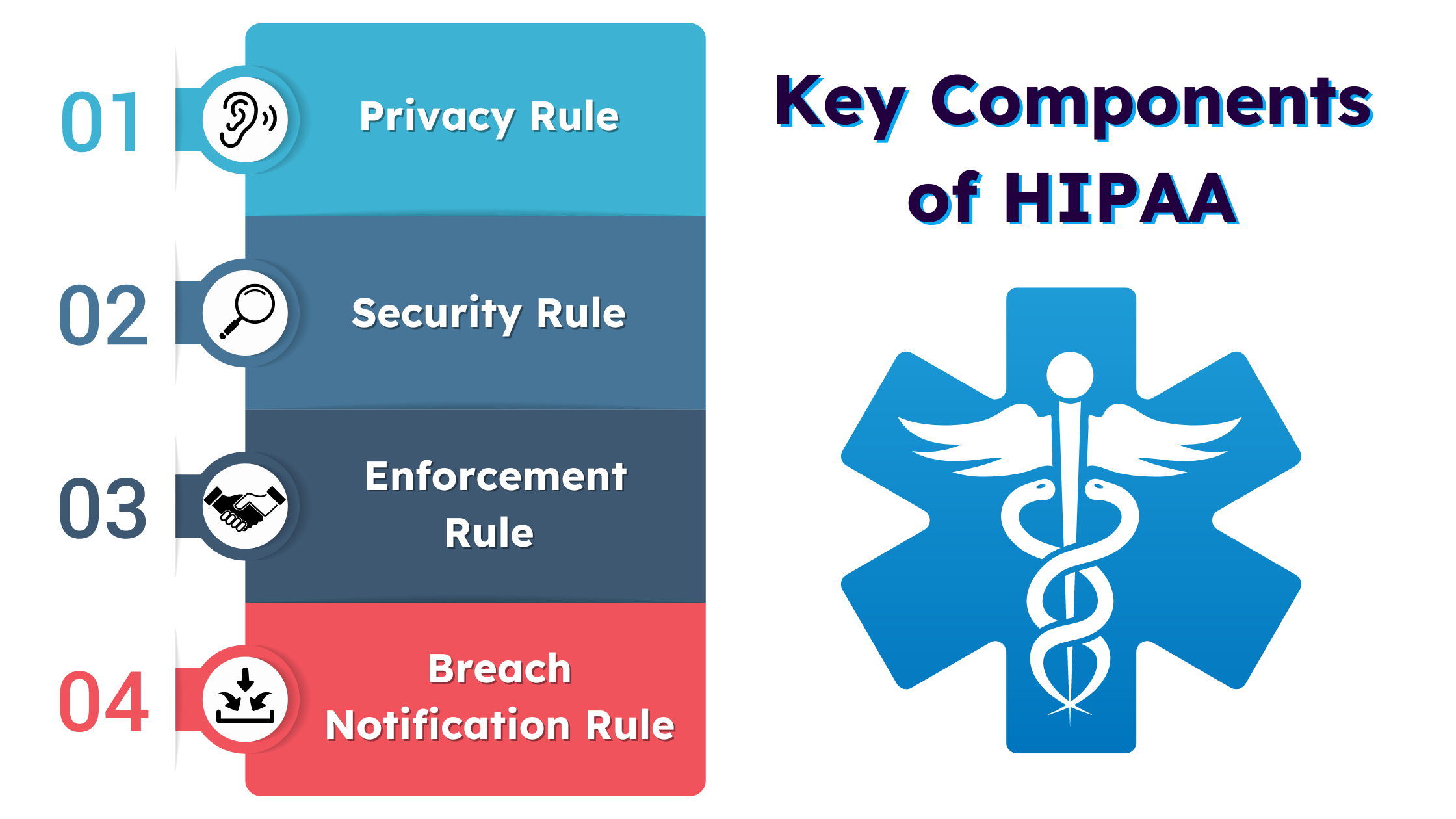 Key Components of HIPAA