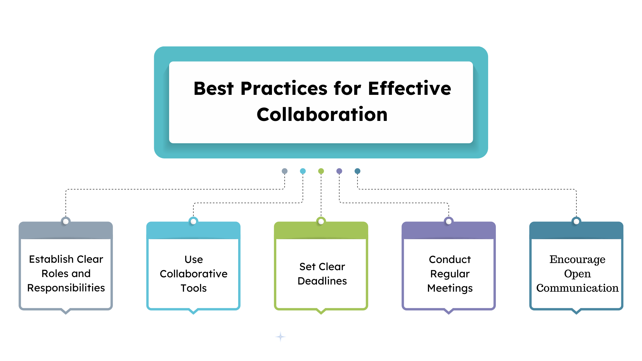 Master effective team collaboration for business proposals with top practices, including clear roles, collaborative tools, and efficient document management.