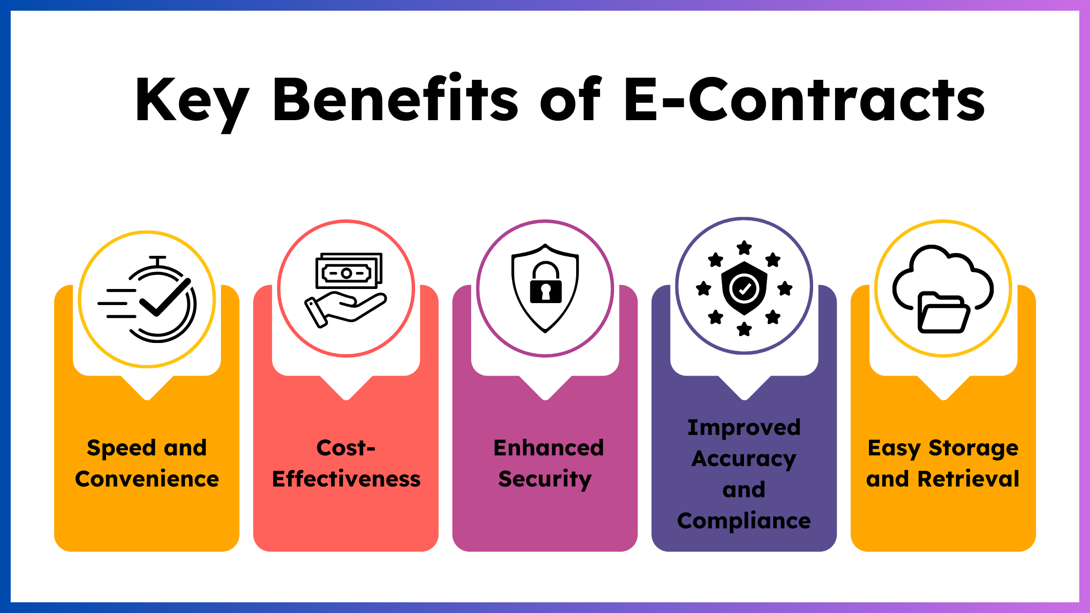 Explore their benefits, legal standing, and implementation strategies for seamless digital agreements.