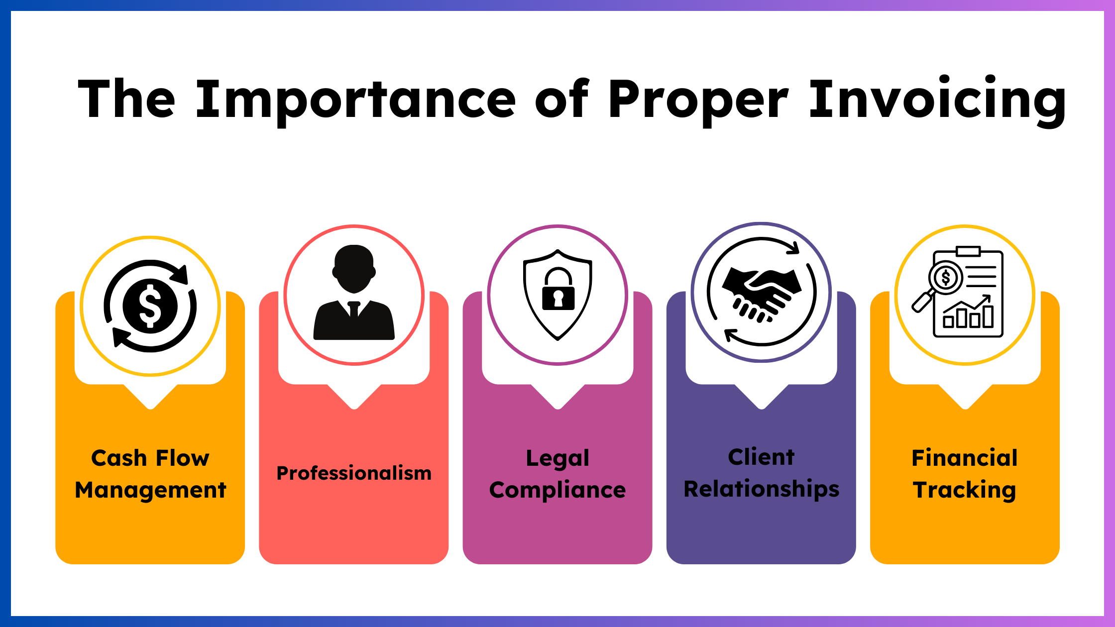 Discover the essential elements of a business invoice that ensure professionalism and clarity in billing.