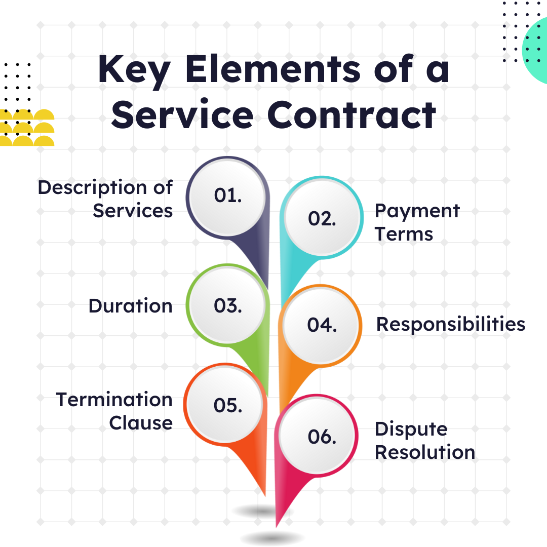 Explore the Six Essential Elements of Any Service Contract