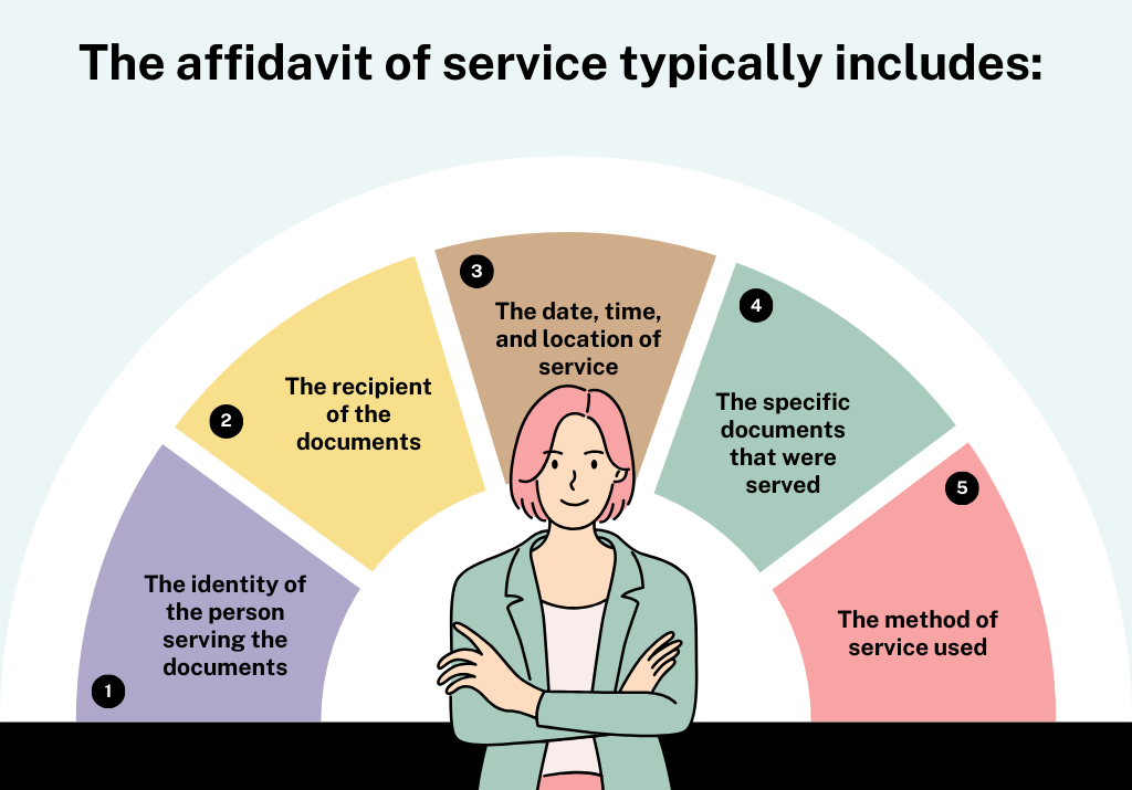 Infographic showing the key components included in an affidavit of service document