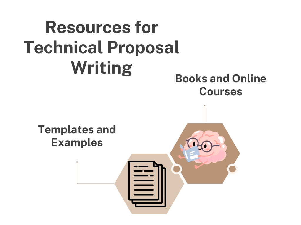 Infographic listing resources for technical proposal writing: templates, examples, books, and online courses