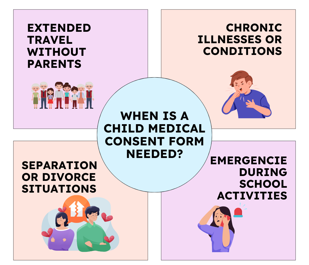 Illustration highlighting scenarios where a child medical consent form is needed