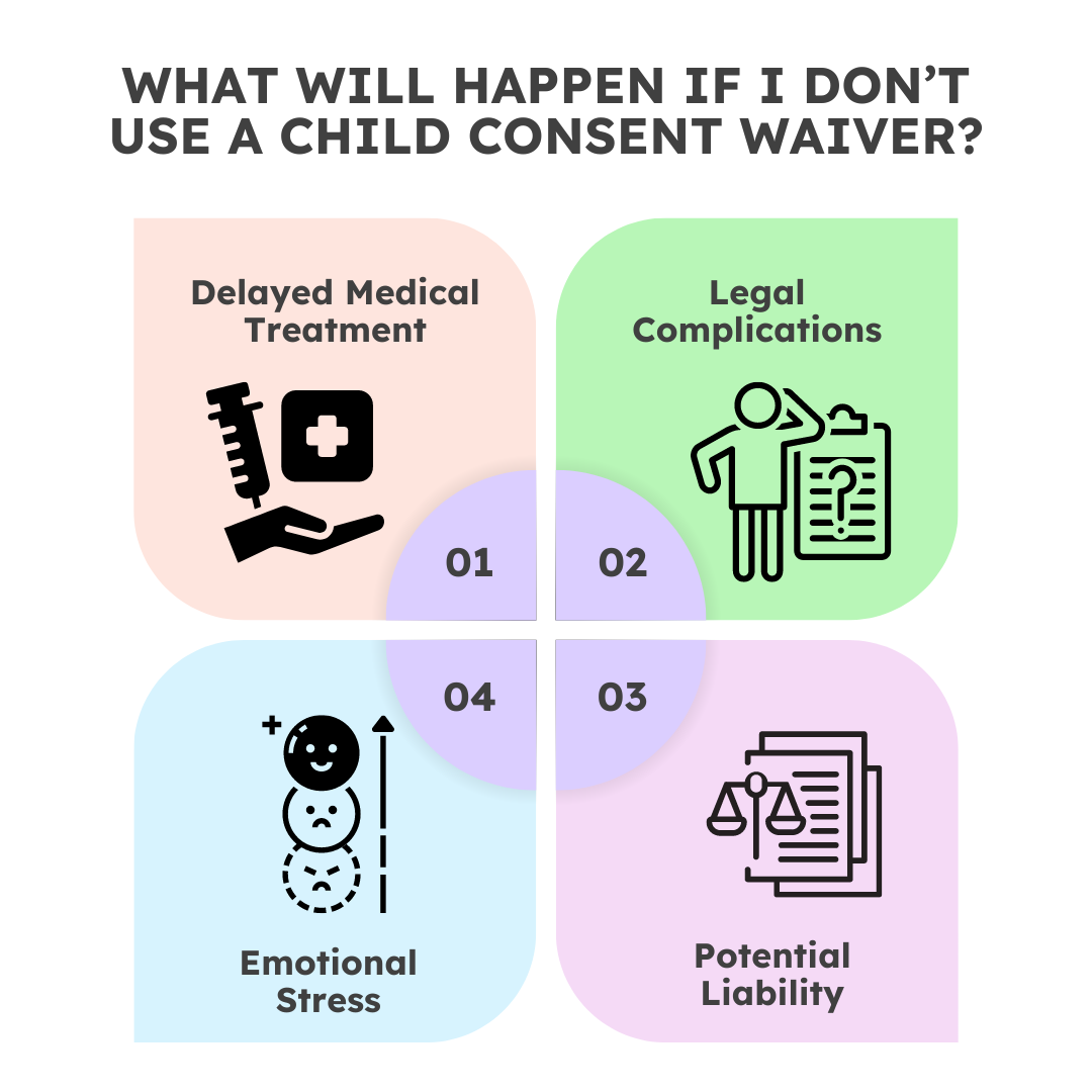 Consequences of Not Using a Child Medical Consent Waiver