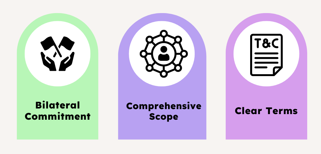 Icons representing key elements of agreements: Bilateral Commitment, Comprehensive Scope, Clear Terms