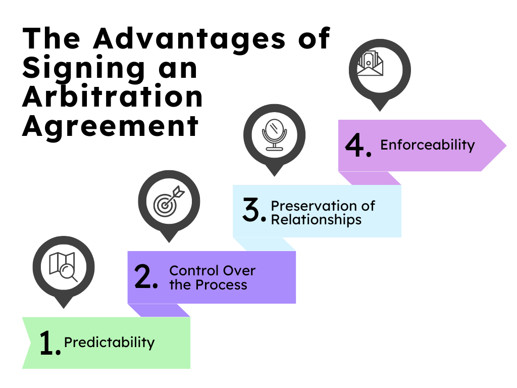 Overview of advantages of signing an arbitration agreement, including predictability and enforceability