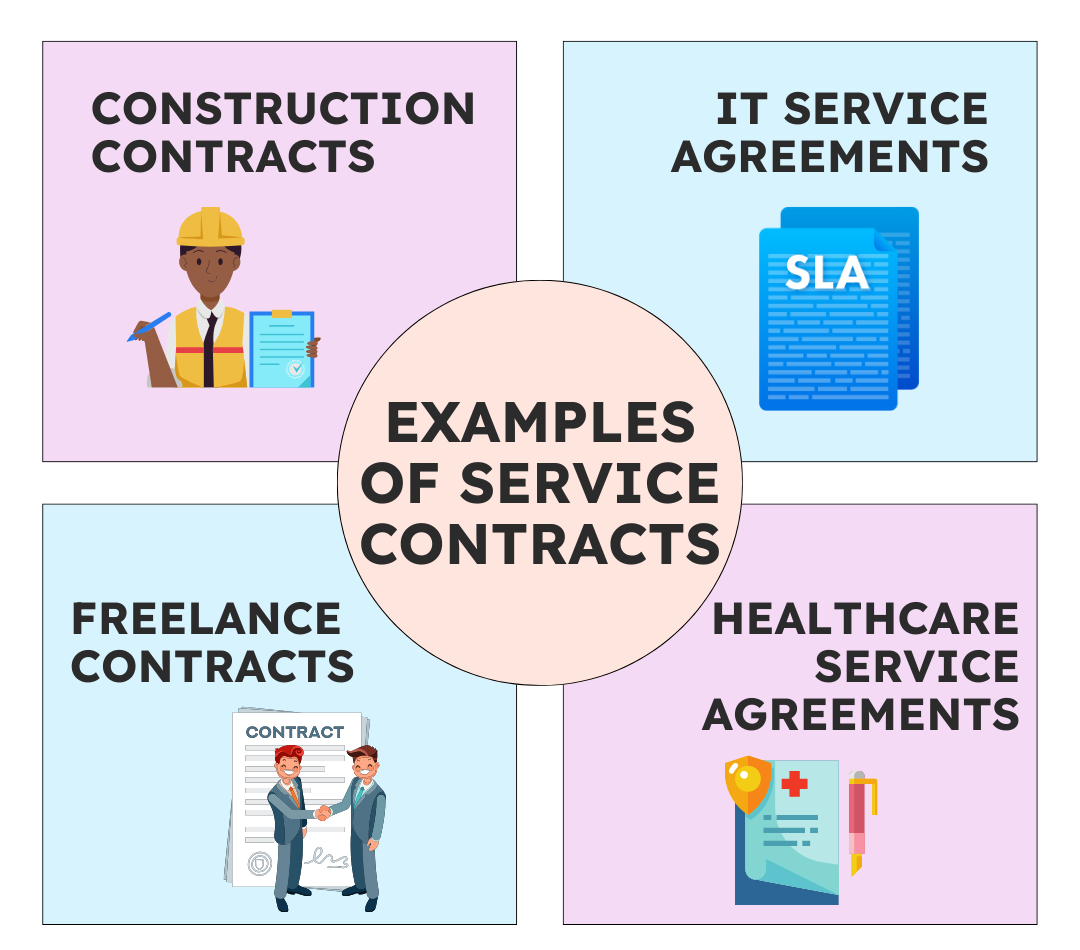 Infographic showing service contract examples in construction, IT, freelance, and healthcare sectors