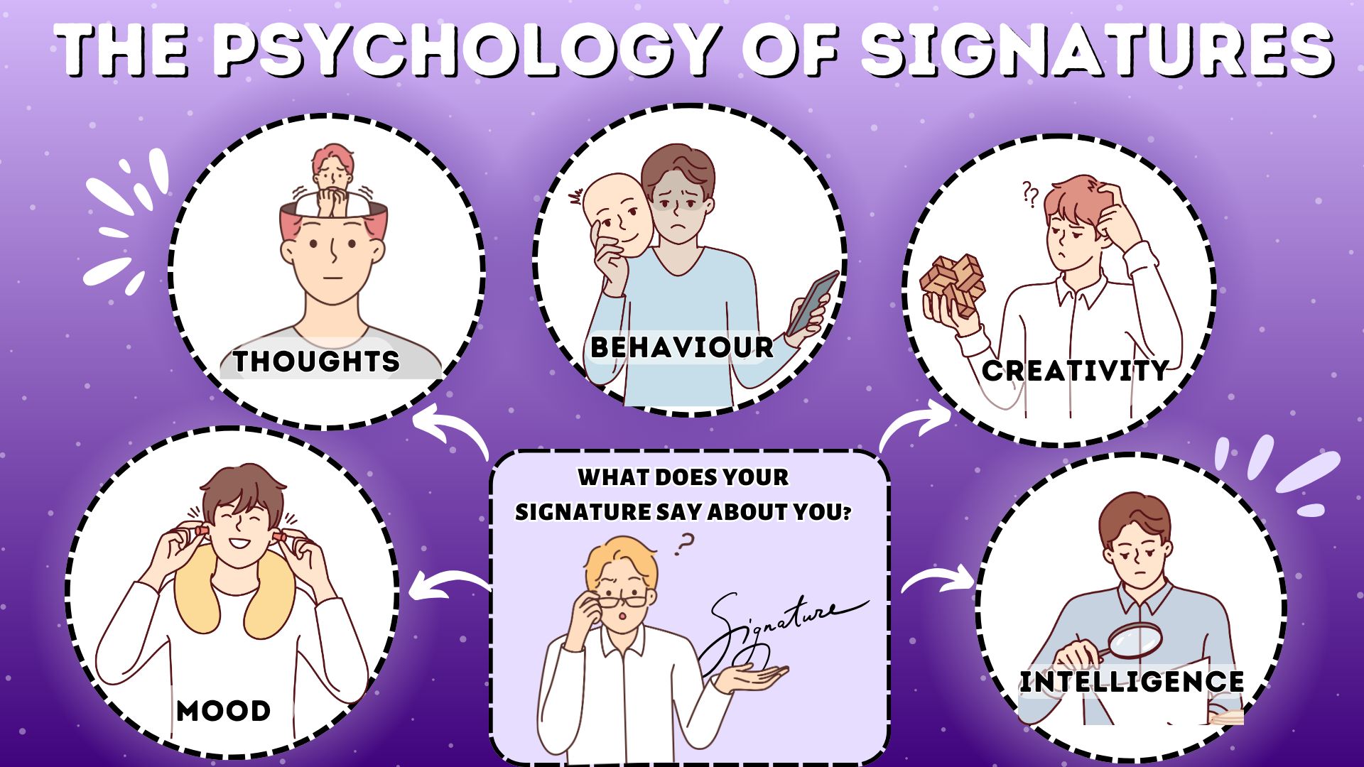 An Infrographic showing the Psychology of Signatures