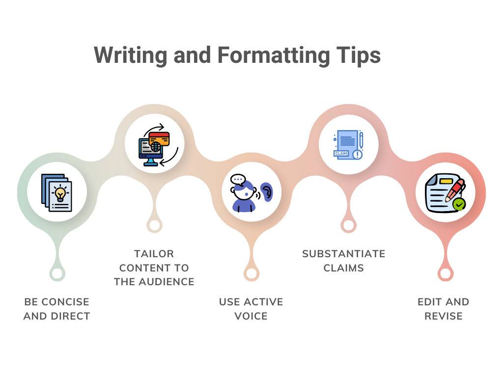 Writing and formatting tips: be concise, tailor content, use active voice, substantiate claims, and edit/revise.