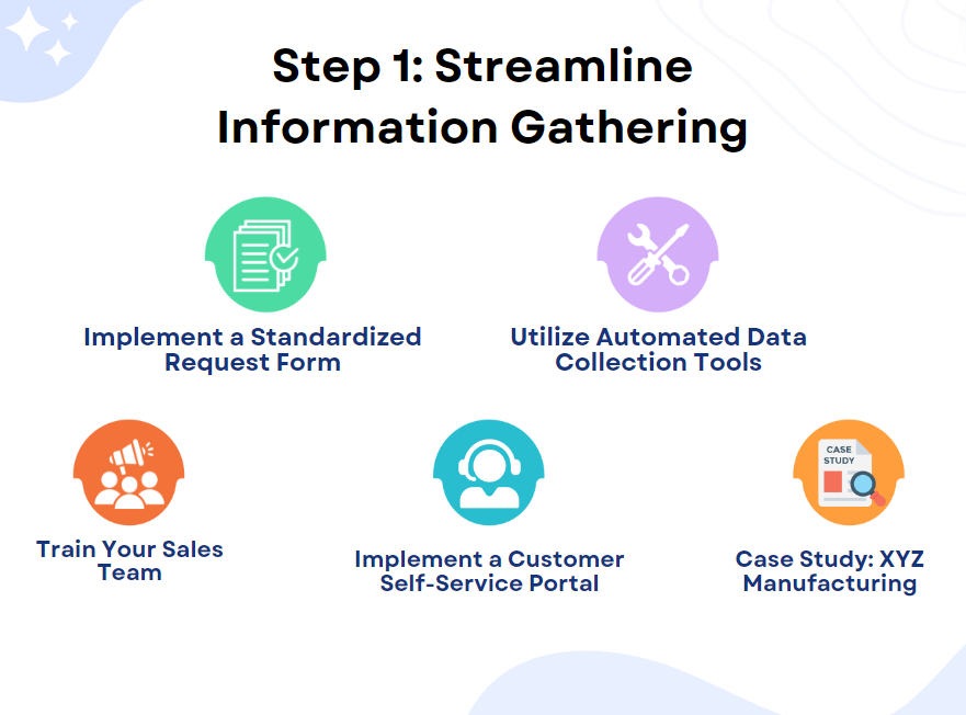 Step 1 to streamline information gathering with forms, tools, training, self-service portals, and case studies.