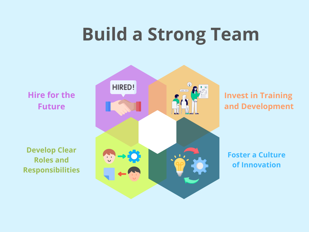 Infographic on building a strong team with strategies like hiring for the future, training, clear roles, and fostering innovation.