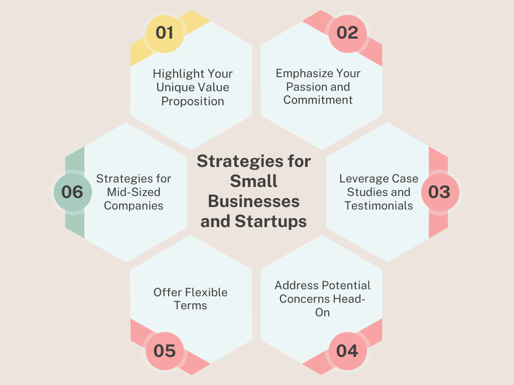 Strategies for small businesses and startups, including value proposition, case studies, flexible terms, and mid-sized company focus