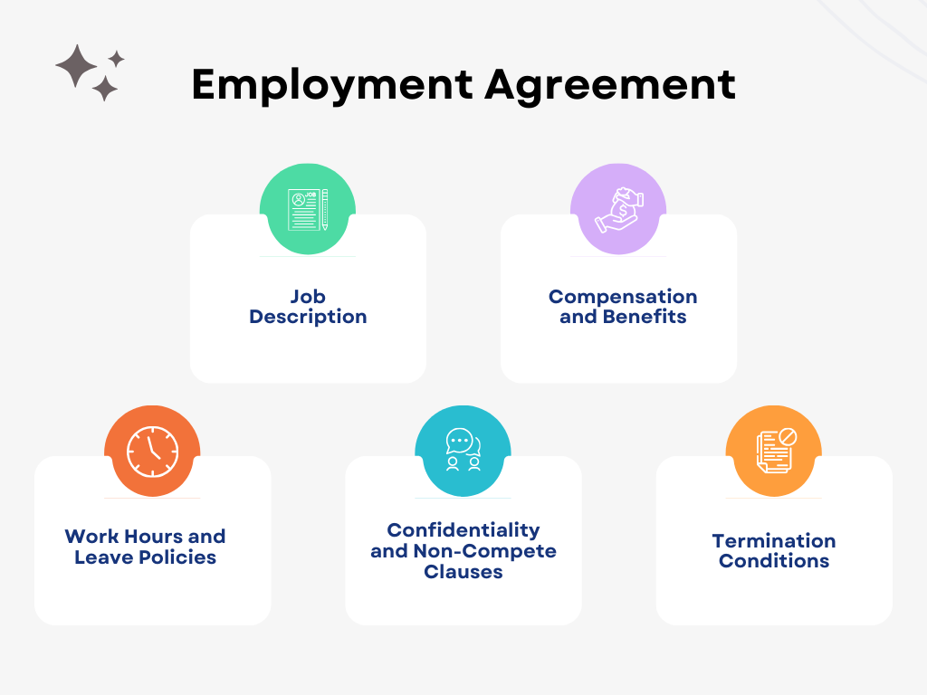 Employment Agreement Overview: Job Description, Compensation, Work Hours, Confidentiality, and Termination Conditions
