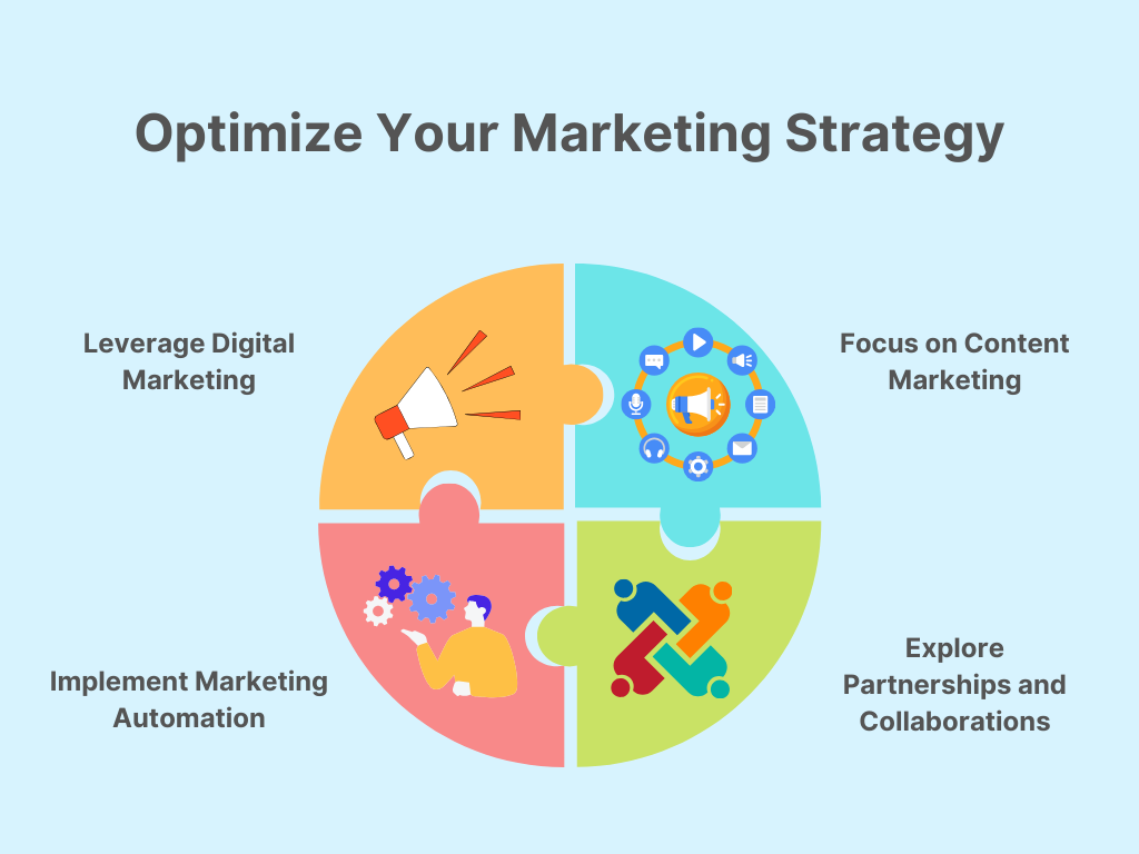 Infographic on optimizing marketing strategy with digital marketing, content focus, automation, and partnerships.