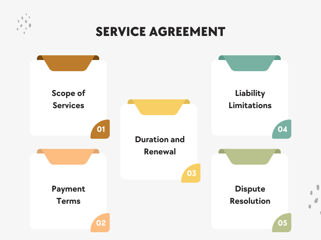 Service Agreement Overview: Scope of Services, Payment Terms, Duration, Liability Limitations, and Dispute Resolution