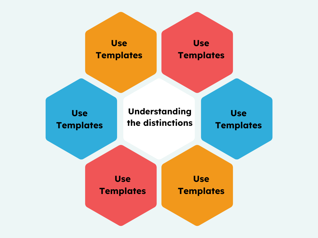 Infographic with hexagonal shapes emphasizing the message 'Use Templates' surrounding a central hexagon labeled 'Understanding the distinctions