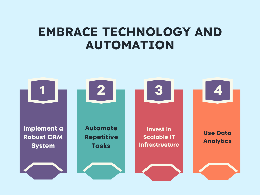 Infographic on embracing technology and automation with CRM, task automation, scalable IT, and data analytics.