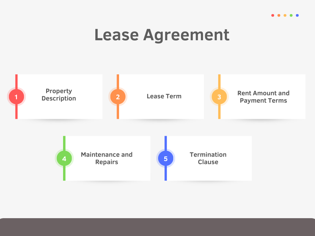 Lease Agreement Overview: Property Description, Lease Term, Rent Payment, Maintenance, and Termination Clause.