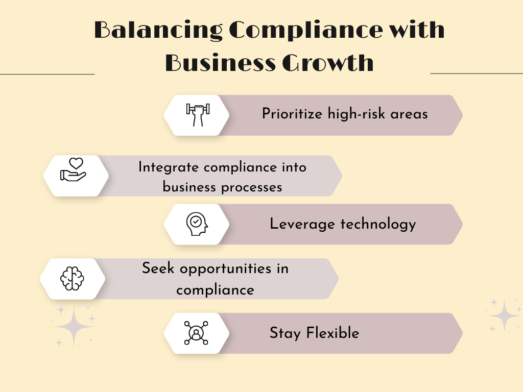 Infographic on balancing compliance with business growth: prioritize high-risk areas, integrate compliance, leverage technology, seek opportunities, stay flexible
