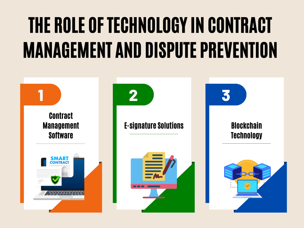 Infrographics explaining the The Role of Technology in Contract Management and Dispute Prevention