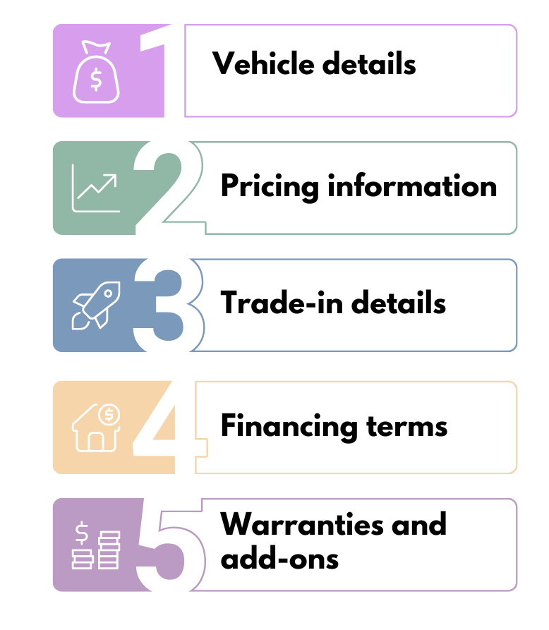 Colorful infographic outlining five key car purchase aspects: vehicle details, pricing, trade-ins, financing, and warranties
