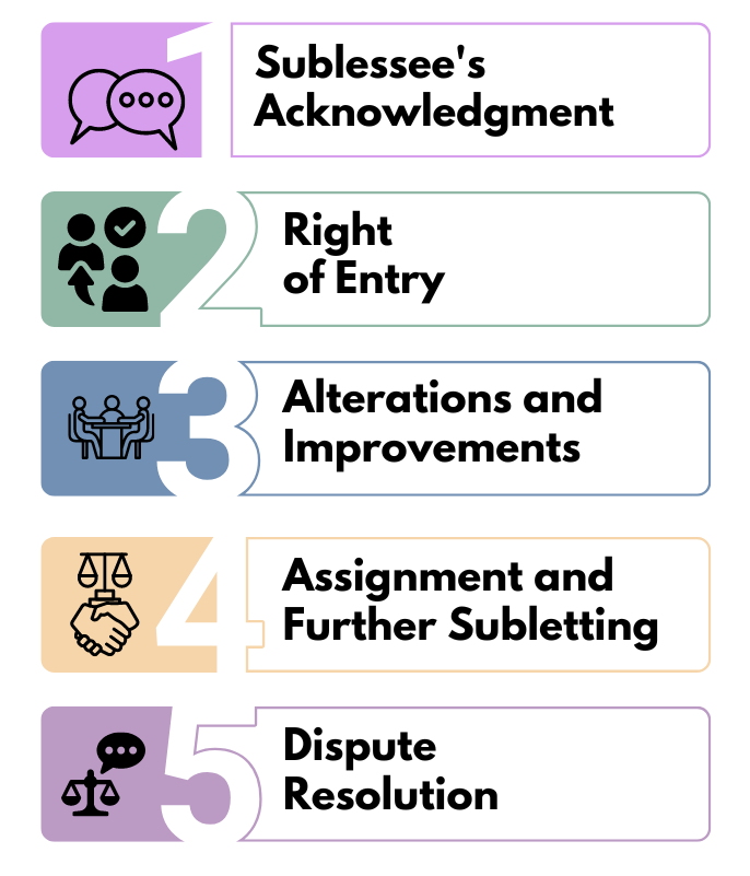 Infographic of five key clauses in sublease agreements with icons