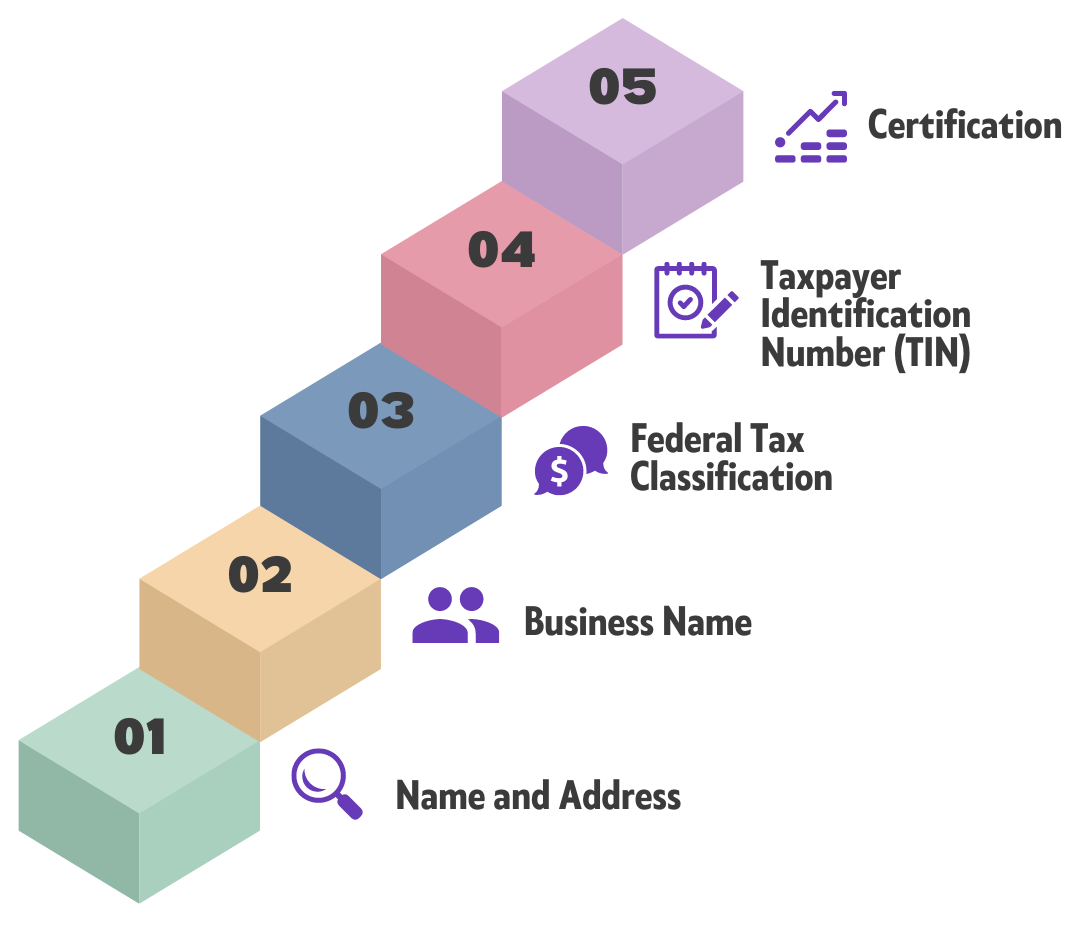 Steps in W-9 form completion from personal details to certification