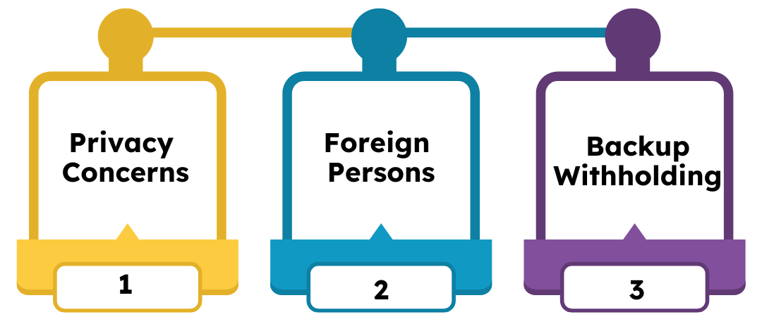 Icons depicting key W-9 form issues: Privacy, Foreign Persons, Backup Withholding
