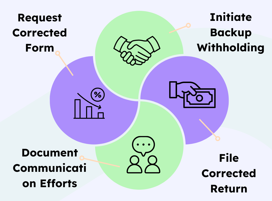 Diagram with steps to manage incorrect forms including backup withholding