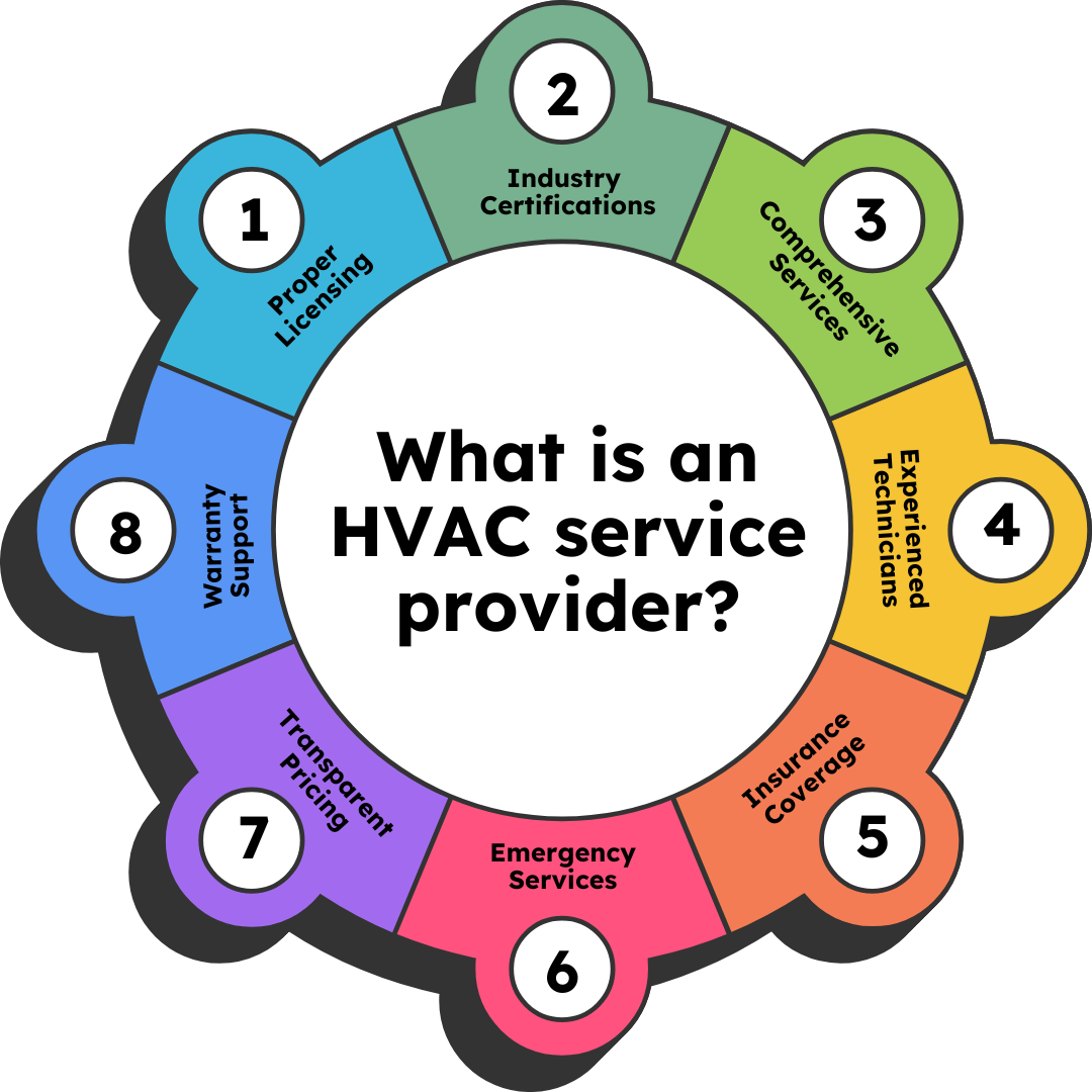 Circular infographic showing 8 key attributes of an HVAC service provider