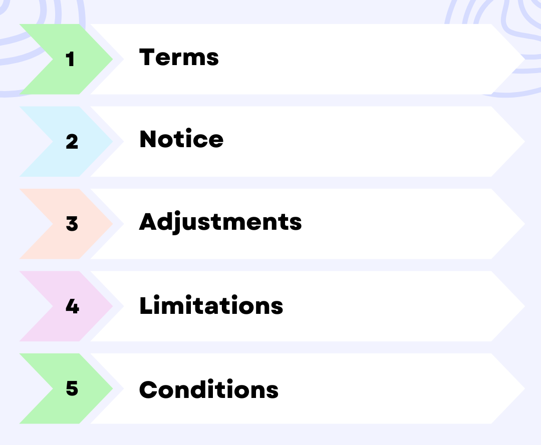 Graphic with labels Terms, Notice, Adjustments, Limitations, and Conditions
