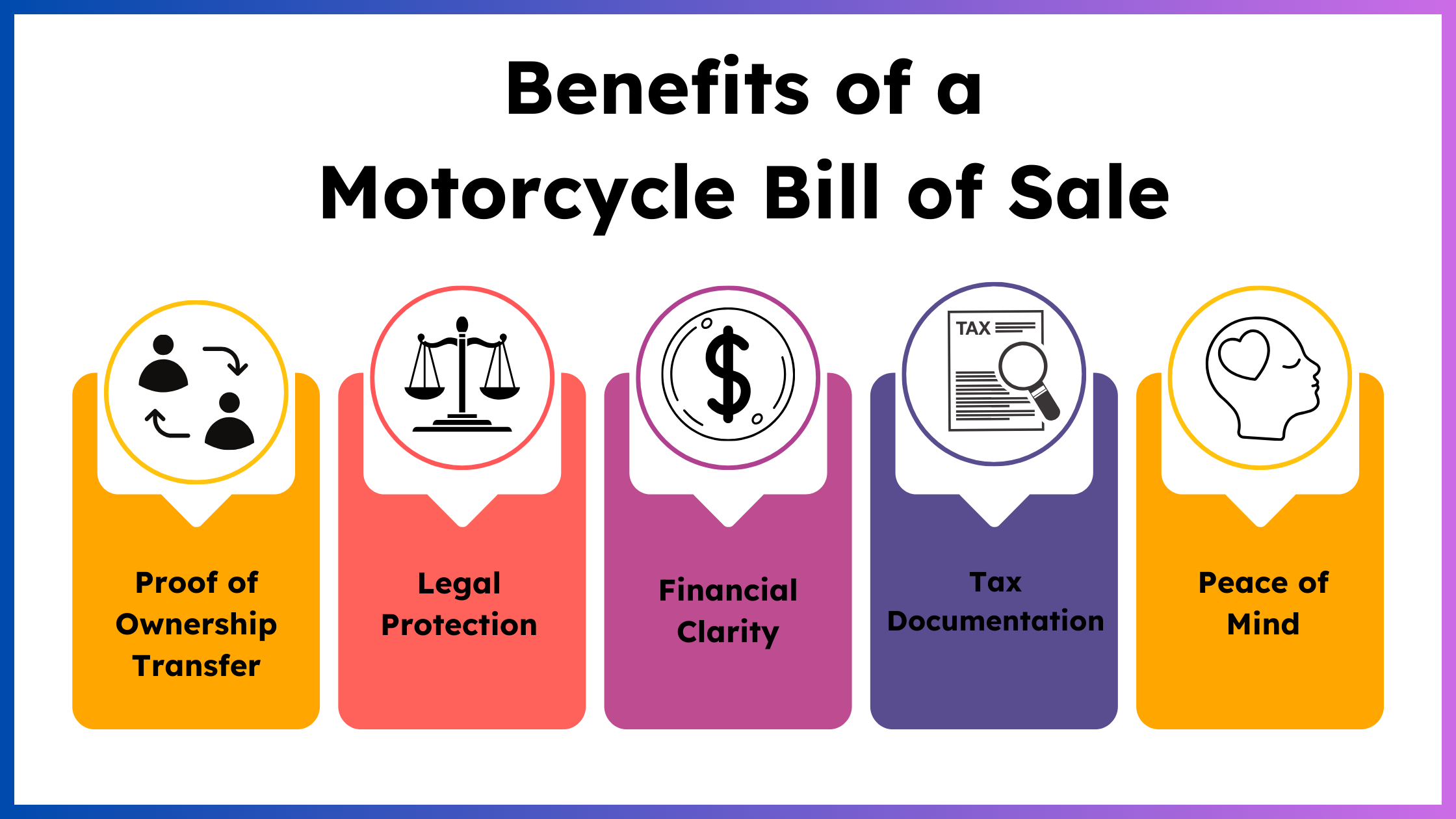 Learn how to create a motorcycle bill of sale with our detailed guide. Discover key components and  legal considerations.