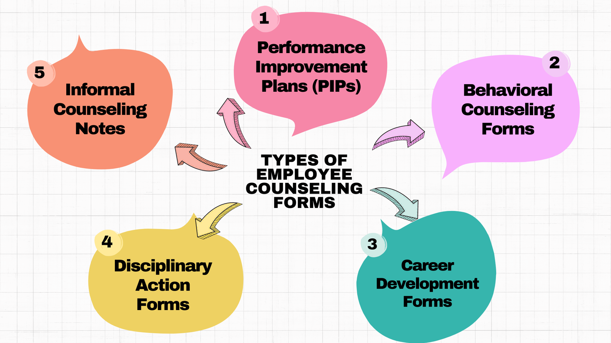 Types of Employee Counseling Forms,how to create effective employee counseling forms with our detailed guide. Learn key components, best practices, and streamline your HR processes.