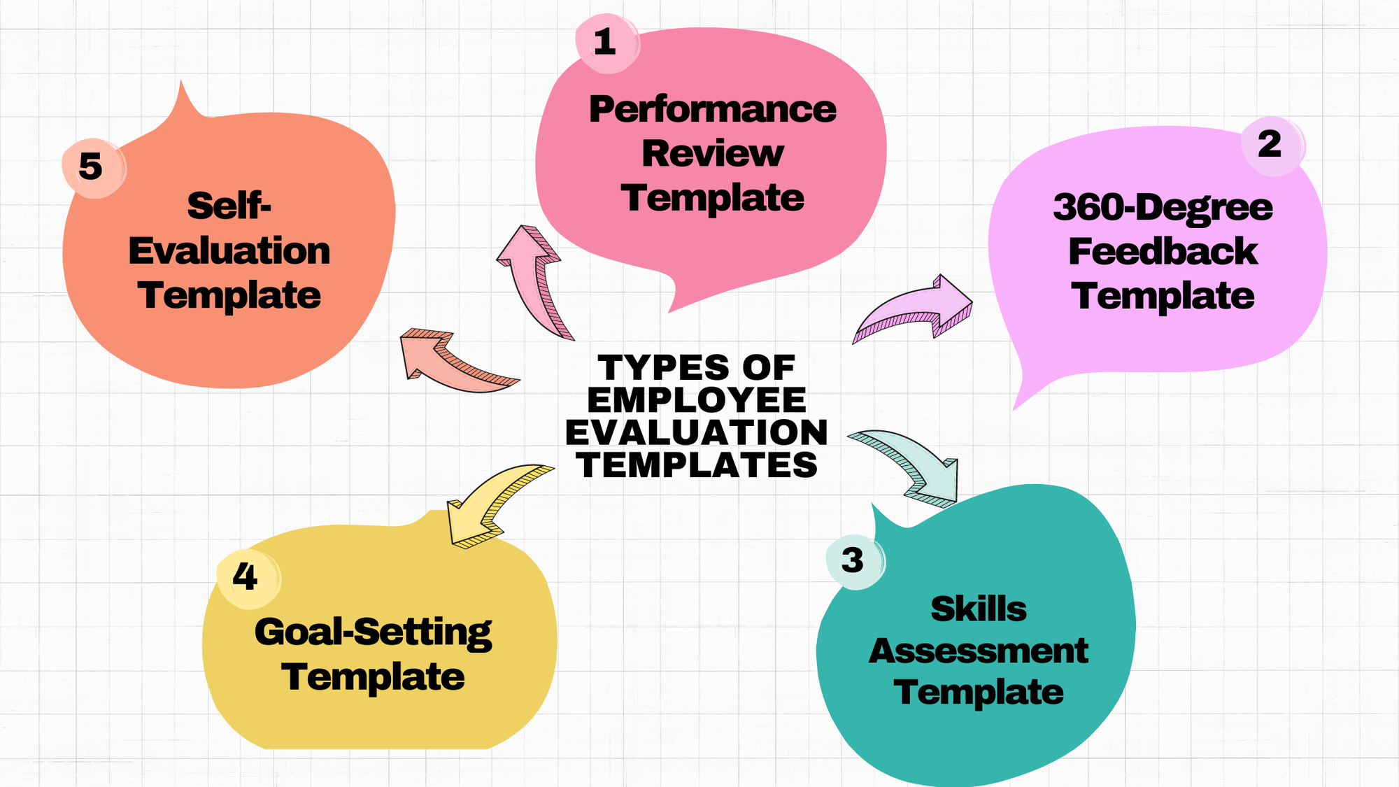 Types of Employee Evaluation Templates