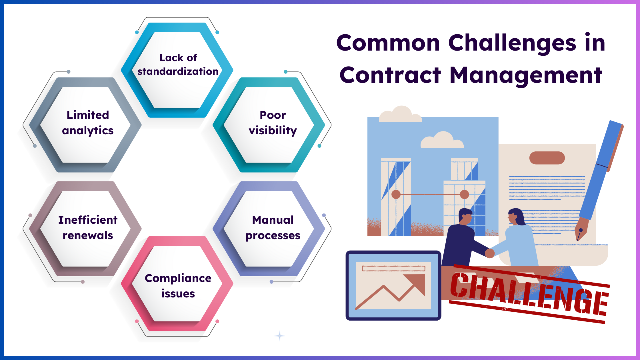 Common Challenges in Contract Management, explained in 6 steps.