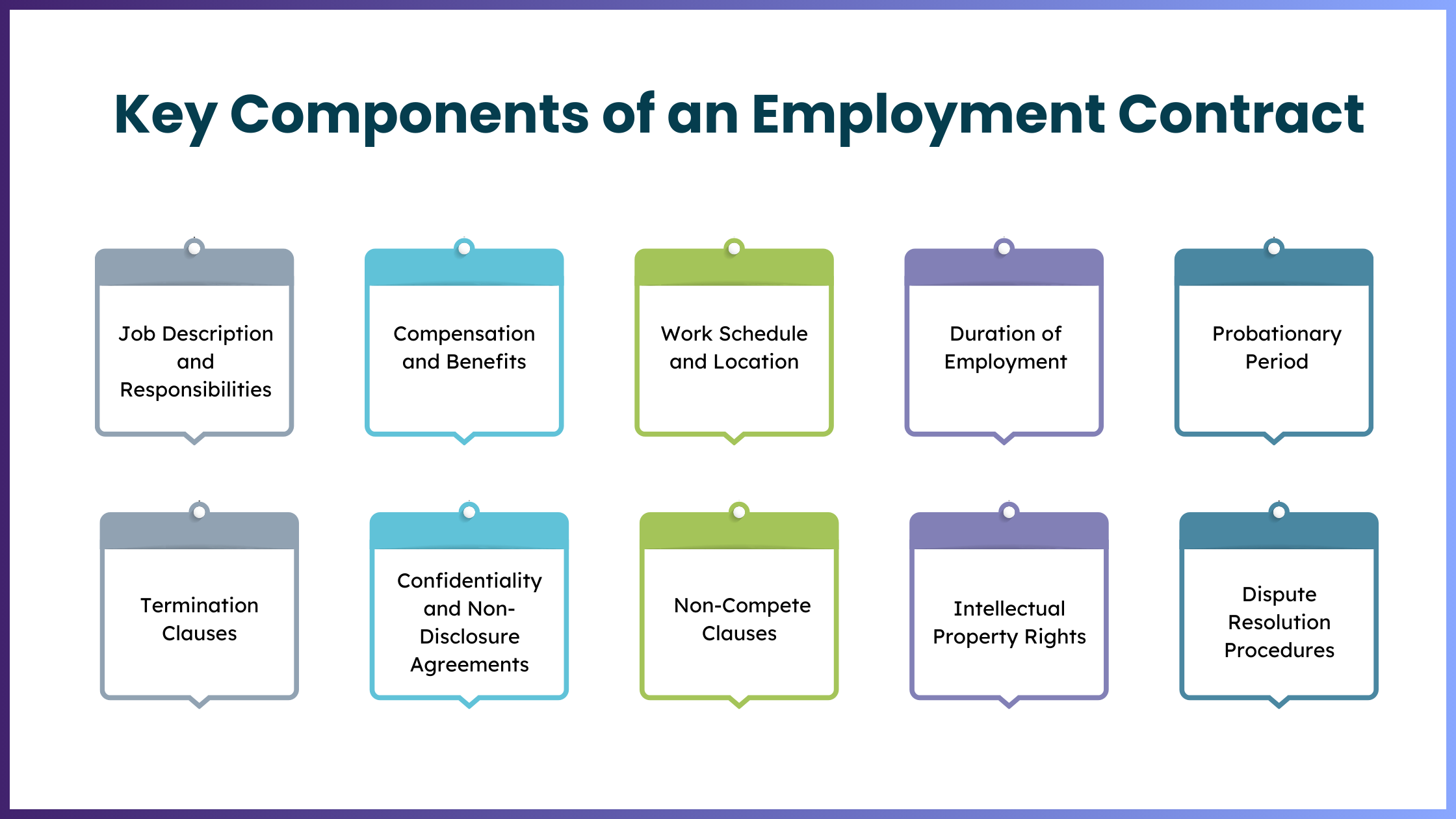 Key Components of an Employment Contract. Learn everything about employment contracts, from types and key clauses to legal considerations.