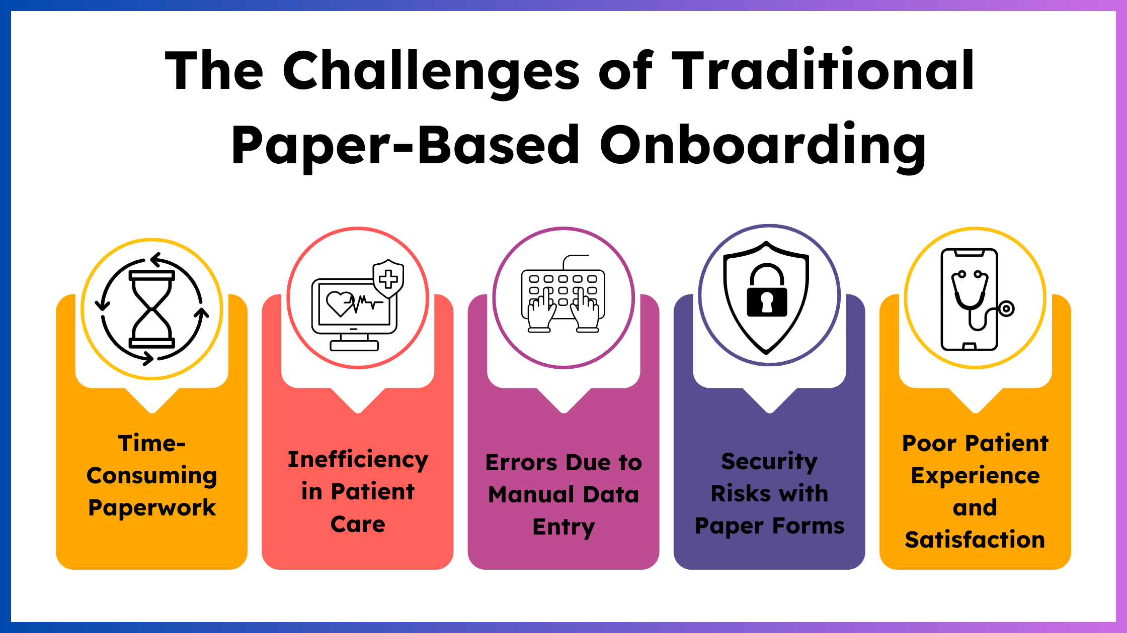 The Challenges of Traditional Paper-Based Onboarding