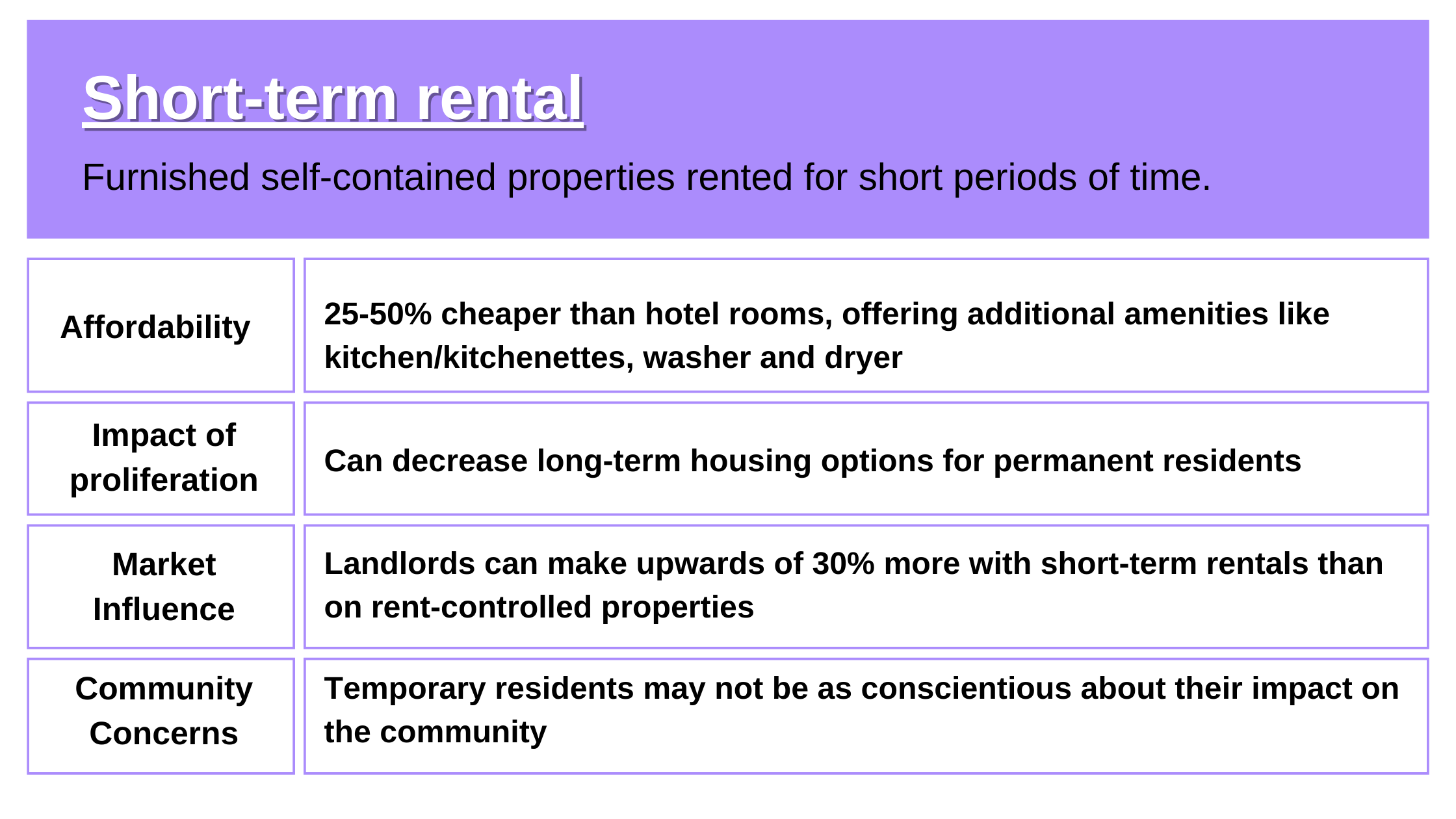 Learn how to create effective short-term rental agreements with our comprehensive guide. 