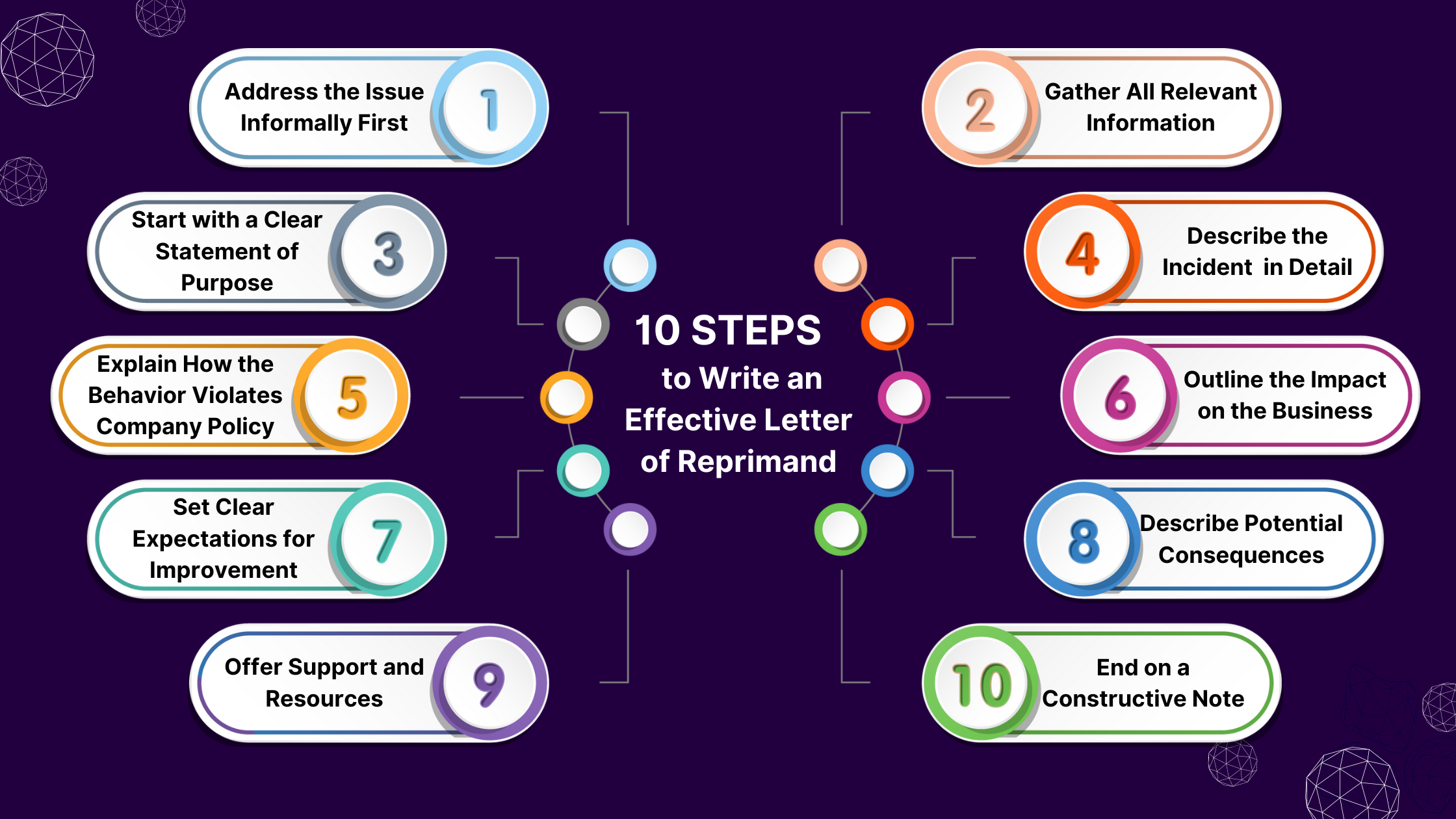 Steps to Write an Effective Letter of Reprimand