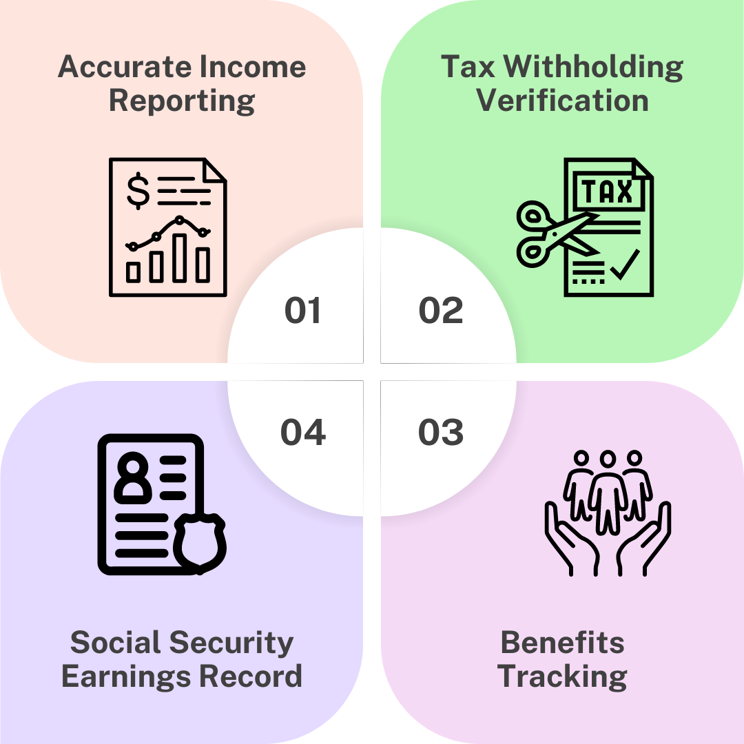 Four quadrants showing purposes of a W-2 form: income, tax, benefits, and Social Security
